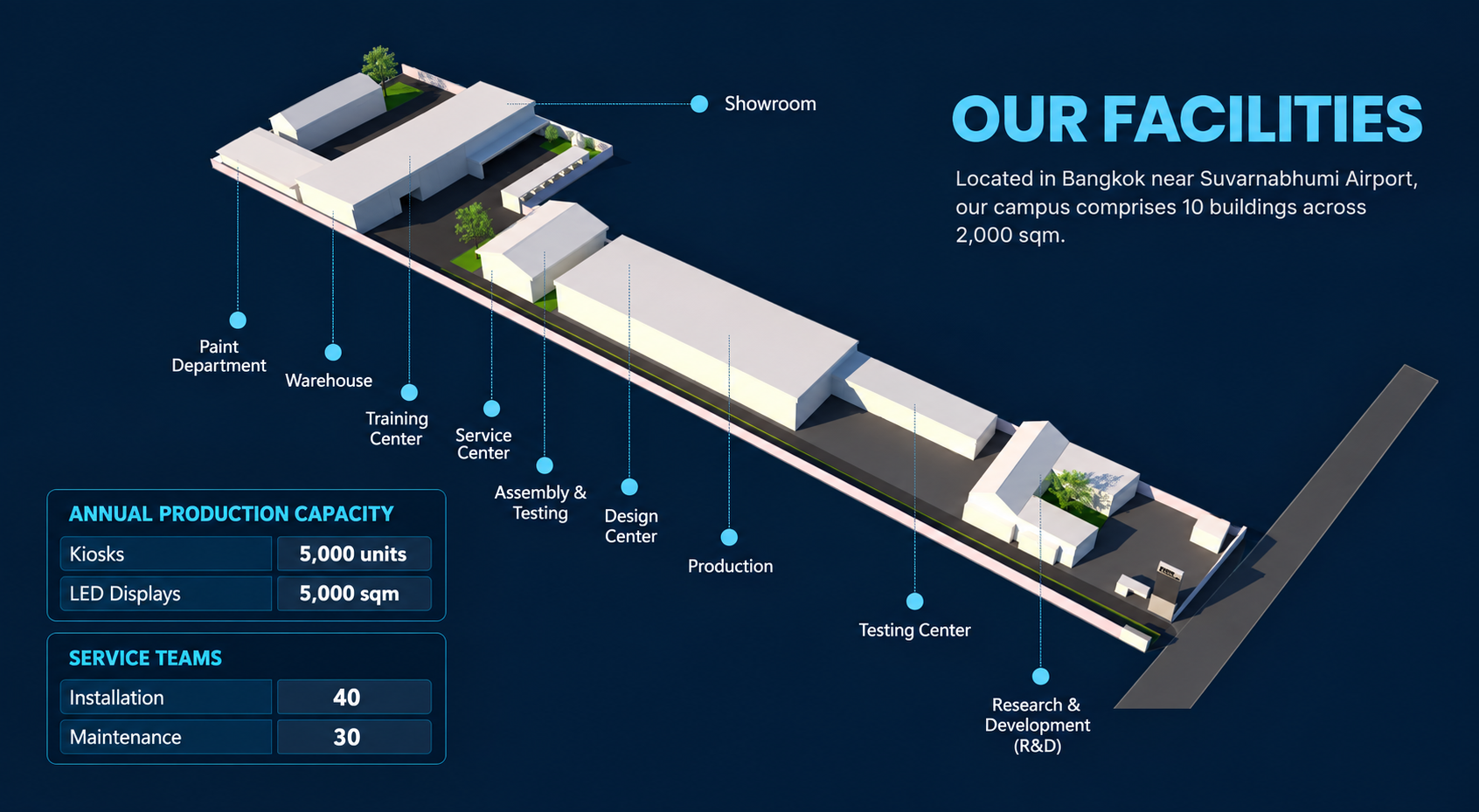 Aerial view of the Step Solutions campus in Bangkok with facility details